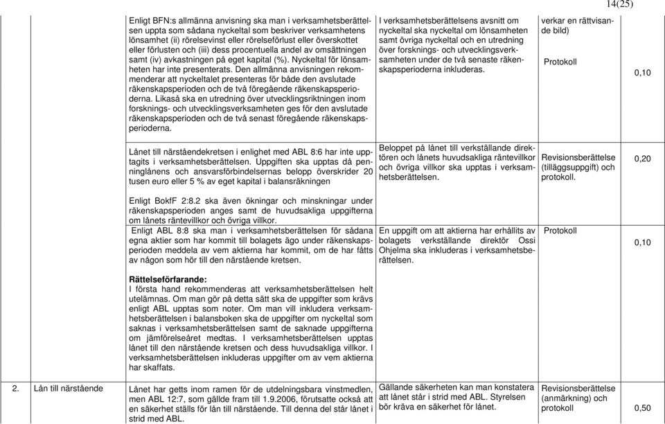 Den allmänna anvisningen rekommenderar att nyckeltalet presenteras för både den avslutade räkenskapsperioden och de två föregående räkenskapsperioderna.