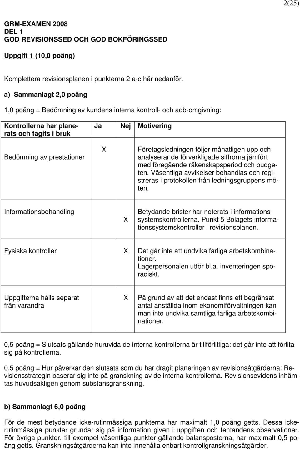 Företagsledningen följer månatligen upp och analyserar de förverkligade siffrorna jämfört med föregående räkenskapsperiod och budgeten.