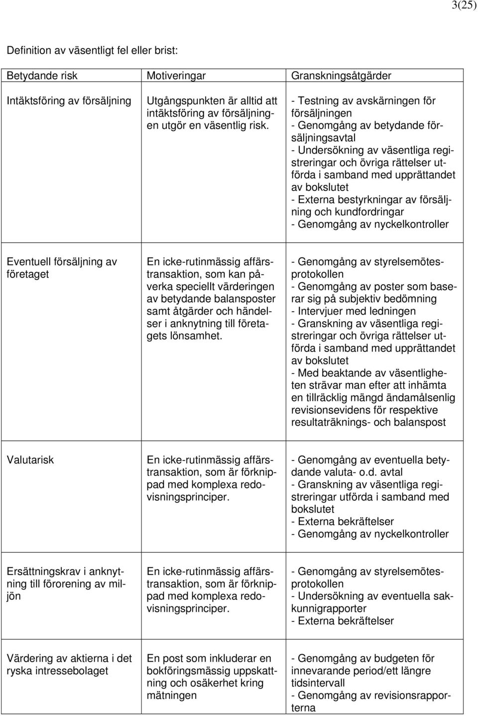 - Testning av avskärningen för försäljningen - Genomgång av betydande försäljningsavtal - Undersökning av väsentliga registreringar och övriga rättelser utförda i samband med upprättandet av