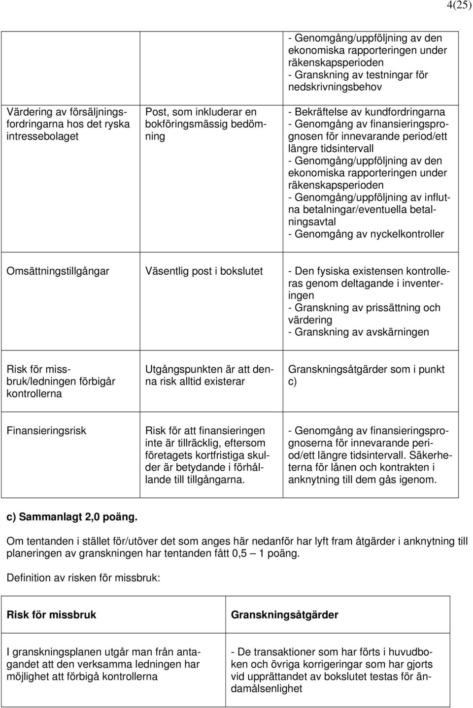 Genomgång/uppföljning av den ekonomiska rapporteringen under räkenskapsperioden - Genomgång/uppföljning av influtna betalningar/eventuella betalningsavtal - Genomgång av nyckelkontroller