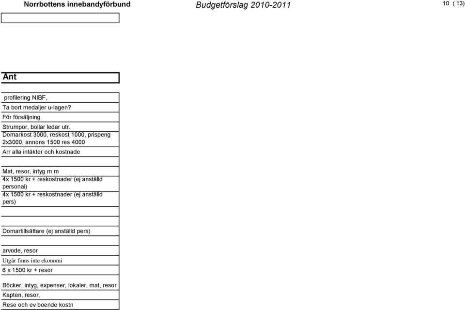 Domarkost 3000, reskost 1000, prispeng 2x3000, annons 1500 res 4000 Arr alla intäkter och kostnade Mat, resor, intyg m m 4x 1500 kr +