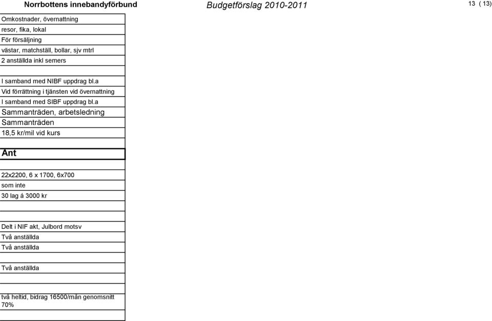 a Vid förrättning i tjänsten vid övernattning I samband med SIBF uppdrag bl.