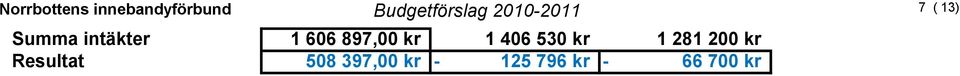 intäkter 1 606 897,00 kr 1 406 530 kr 1