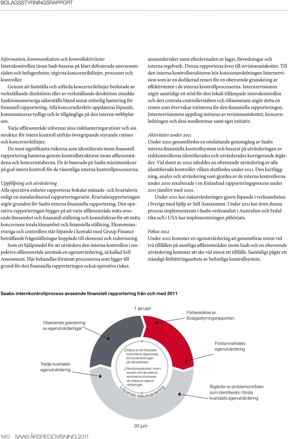 finansiell rapportering. Alla koncerndirektiv uppdateras löpande, kommuniceras tydligt och är tillgängliga på den interna webbplatsen.