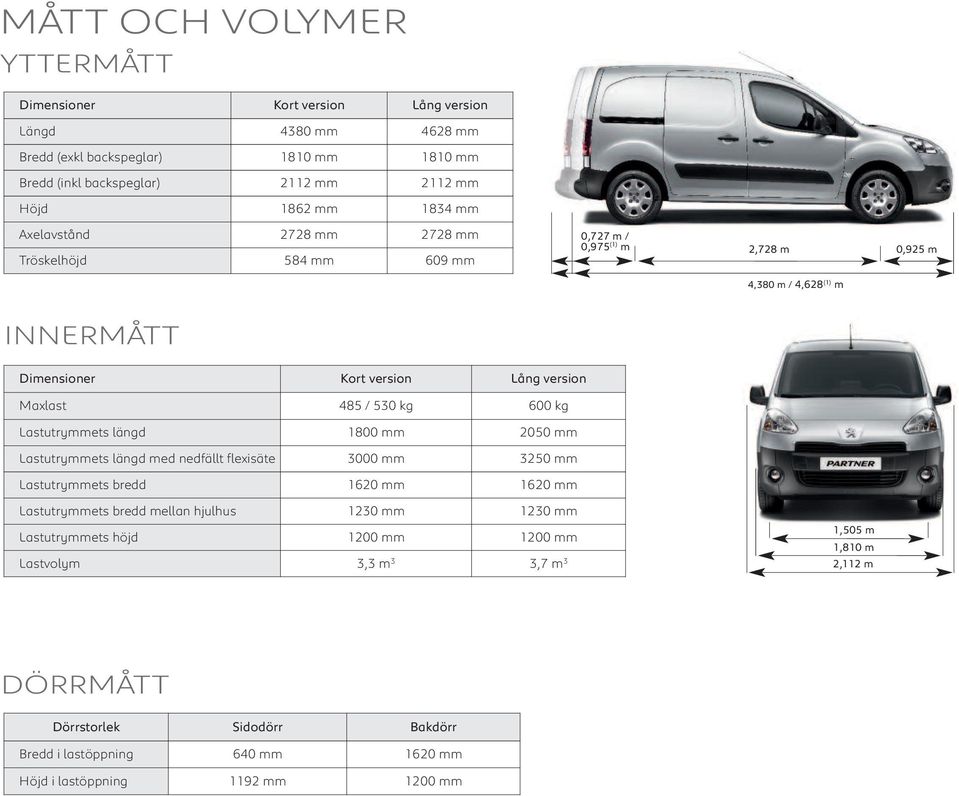 600 kg Lastutrymmets längd 1800 mm 2050 mm Lastutrymmets längd med nedfällt flexisäte 3000 mm 3250 mm Lastutrymmets bredd 1620 mm 1620 mm Lastutrymmets bredd mellan hjulhus 1230 mm 1230 mm