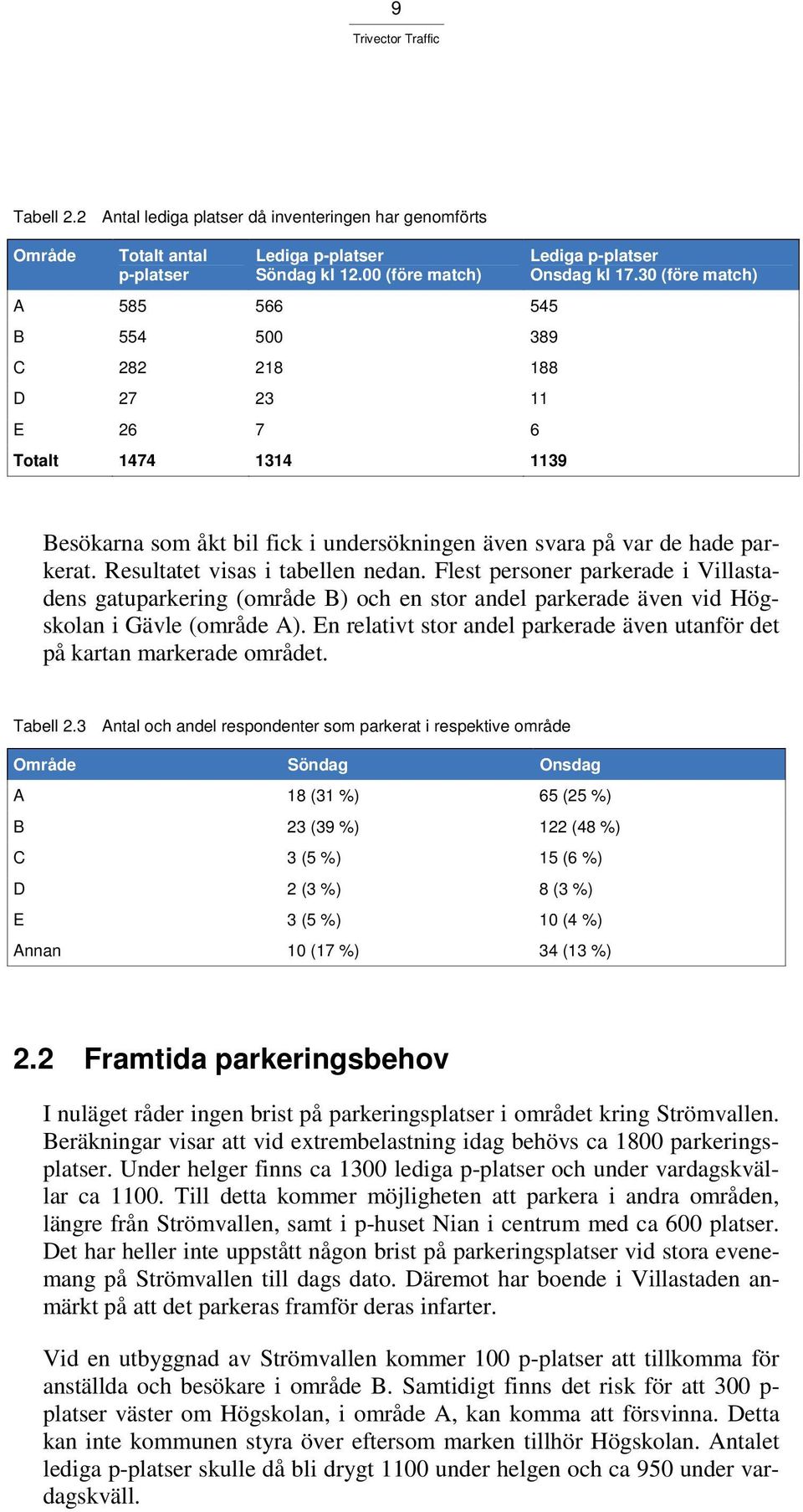 30 (före match) Besökarna som åkt bil fick i undersökningen även svara på var de hade parkerat. Resultatet visas i tabellen nedan.