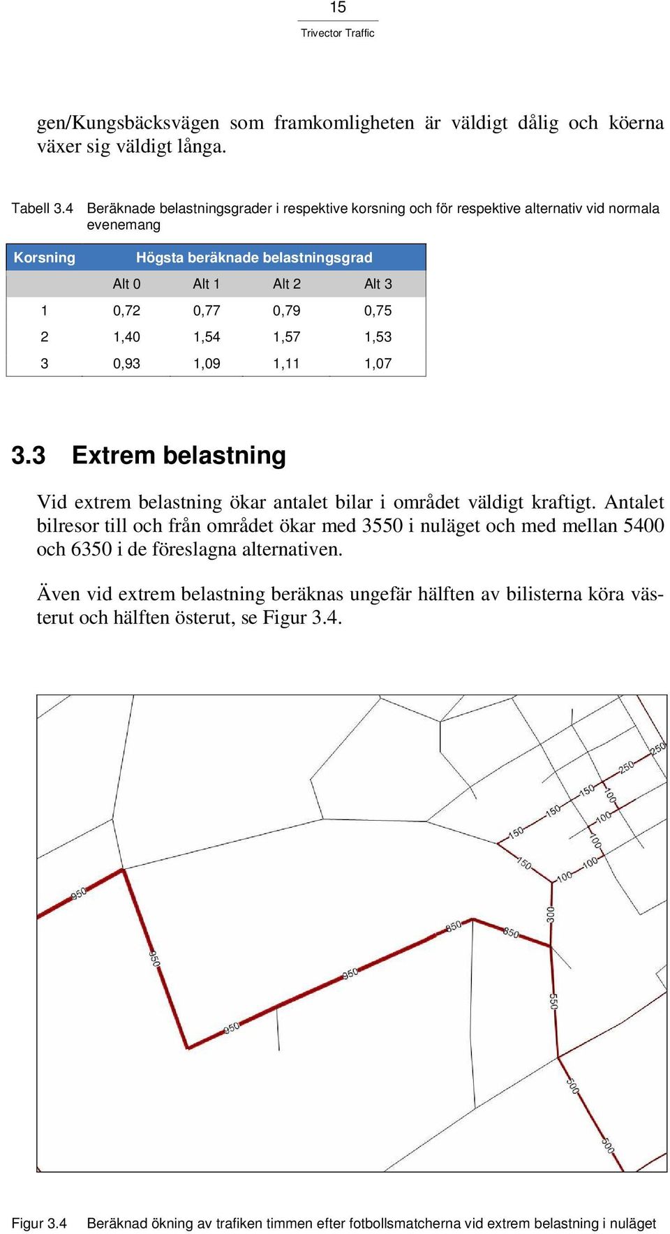 2 1,40 1,54 1,57 1,53 3 0,93 1,09 1,11 1,07 3.3 Extrem belastning Vid extrem belastning ökar antalet bilar i området väldigt kraftigt.