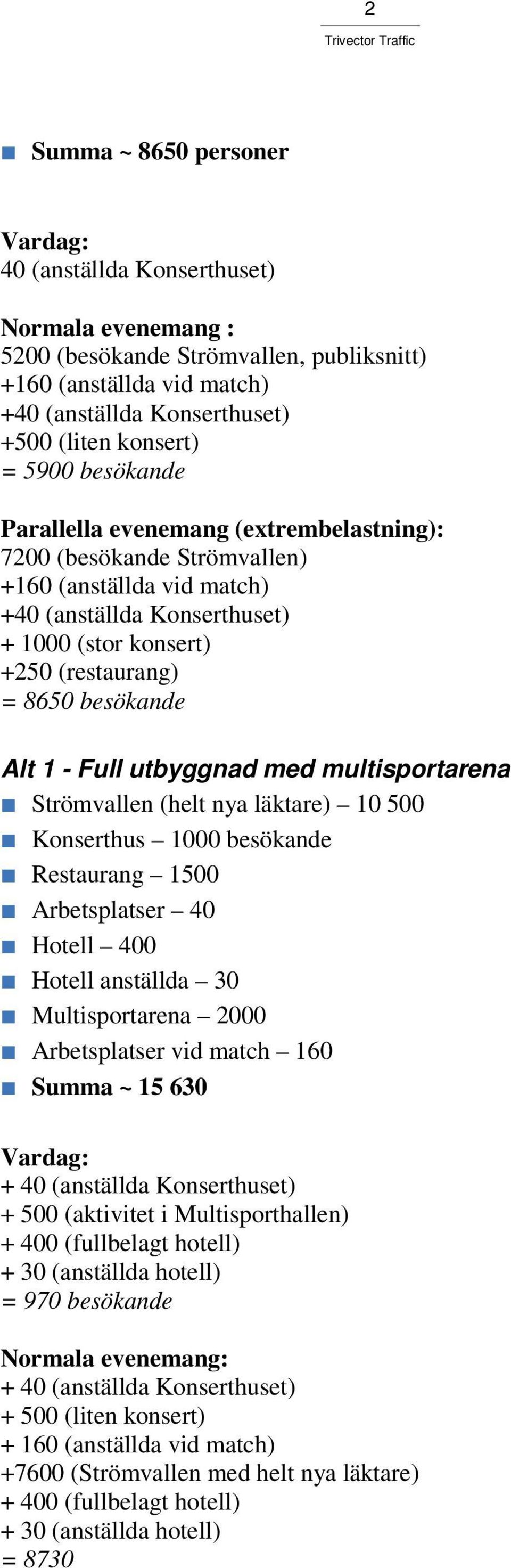 Alt 1 - Full utbyggnad med multisportarena Strömvallen (helt nya läktare) 10 500 Konserthus 1000 besökande Restaurang 1500 Arbetsplatser 40 Hotell 400 Hotell anställda 30 Multisportarena 2000