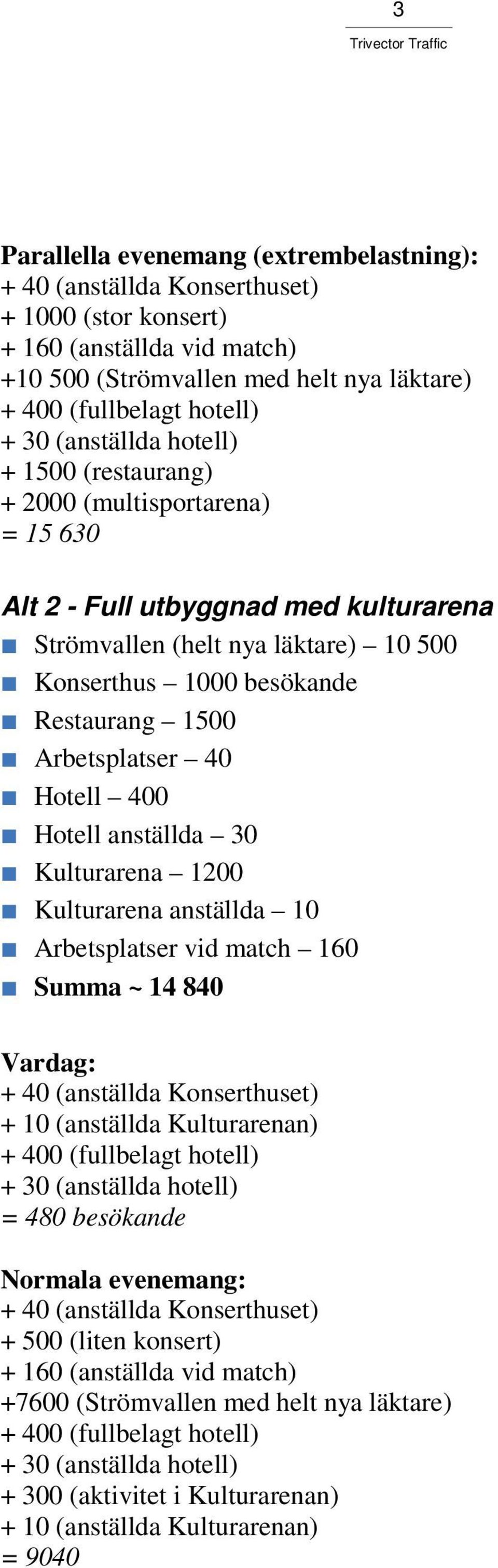 Arbetsplatser 40 Hotell 400 Hotell anställda 30 Kulturarena 1200 Kulturarena anställda 10 Arbetsplatser vid match 160 Summa ~ 14 840 Vardag: + 40 (anställda Konserthuset) + 10 (anställda