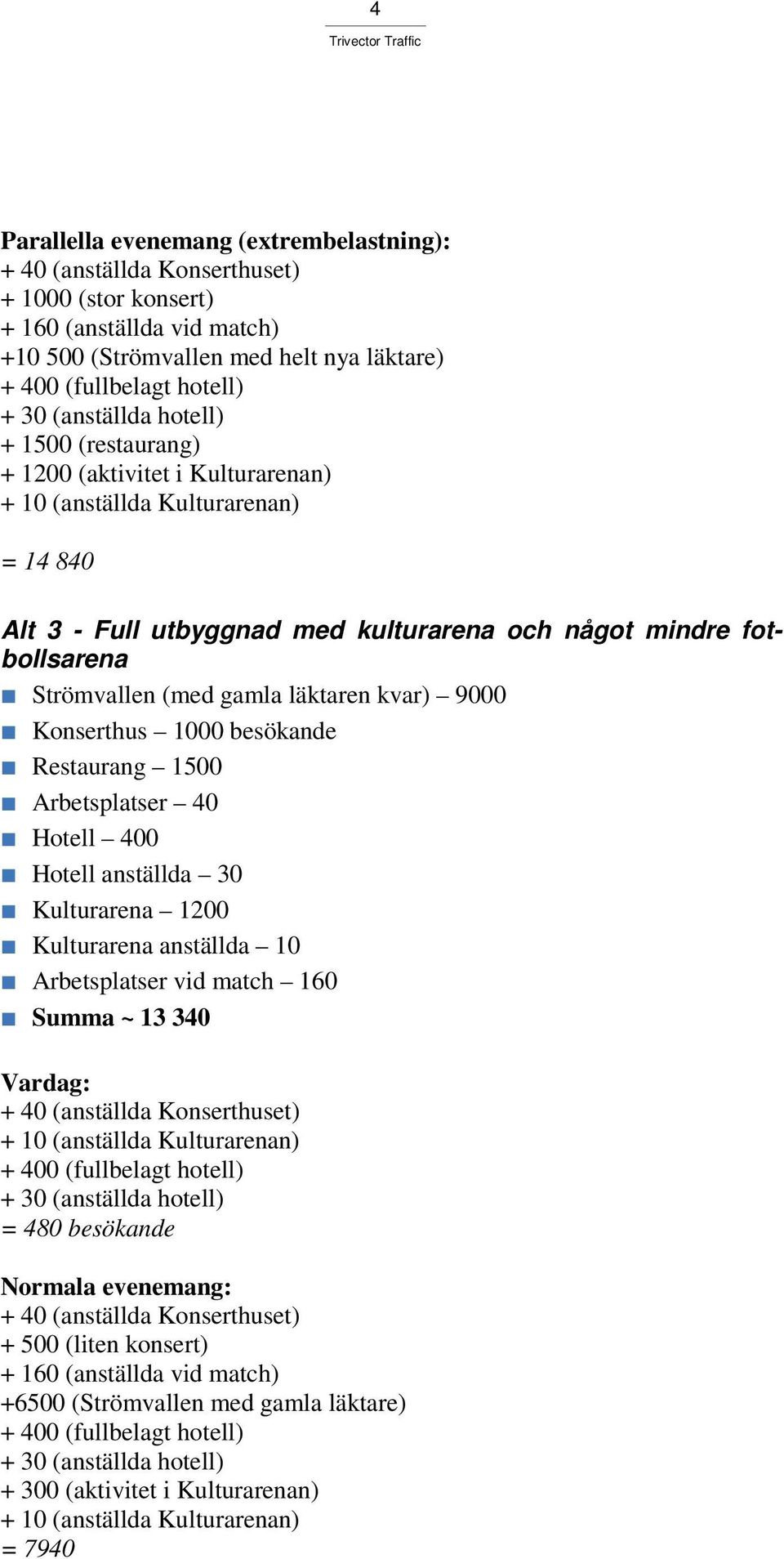 gamla läktaren kvar) 9000 Konserthus 1000 besökande Restaurang 1500 Arbetsplatser 40 Hotell 400 Hotell anställda 30 Kulturarena 1200 Kulturarena anställda 10 Arbetsplatser vid match 160 Summa ~ 13