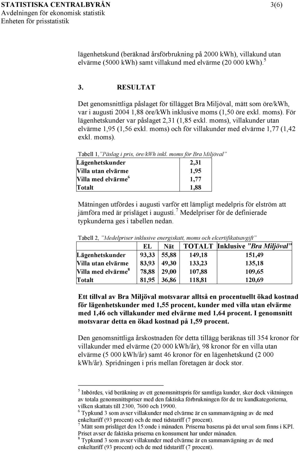 För lägenhetskunder var påslaget 2,31 (1,85 exkl. moms), villakunder utan elvärme 1,95 (1,56 exkl. moms) och för villakunder med elvärme 1,77 (1,42 exkl. moms). Tabell 1, Påslag i pris, öre/kwh inkl.