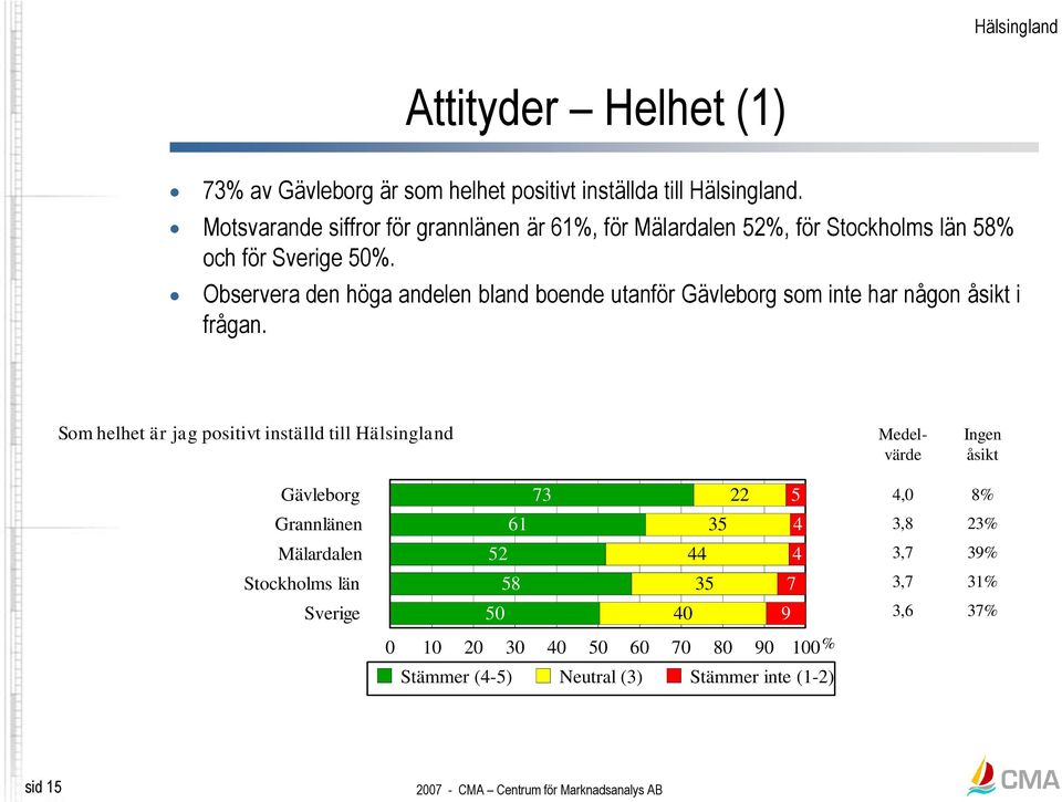 Observera den höga andelen bland boende utanför som inte har någon åsikt i frågan.