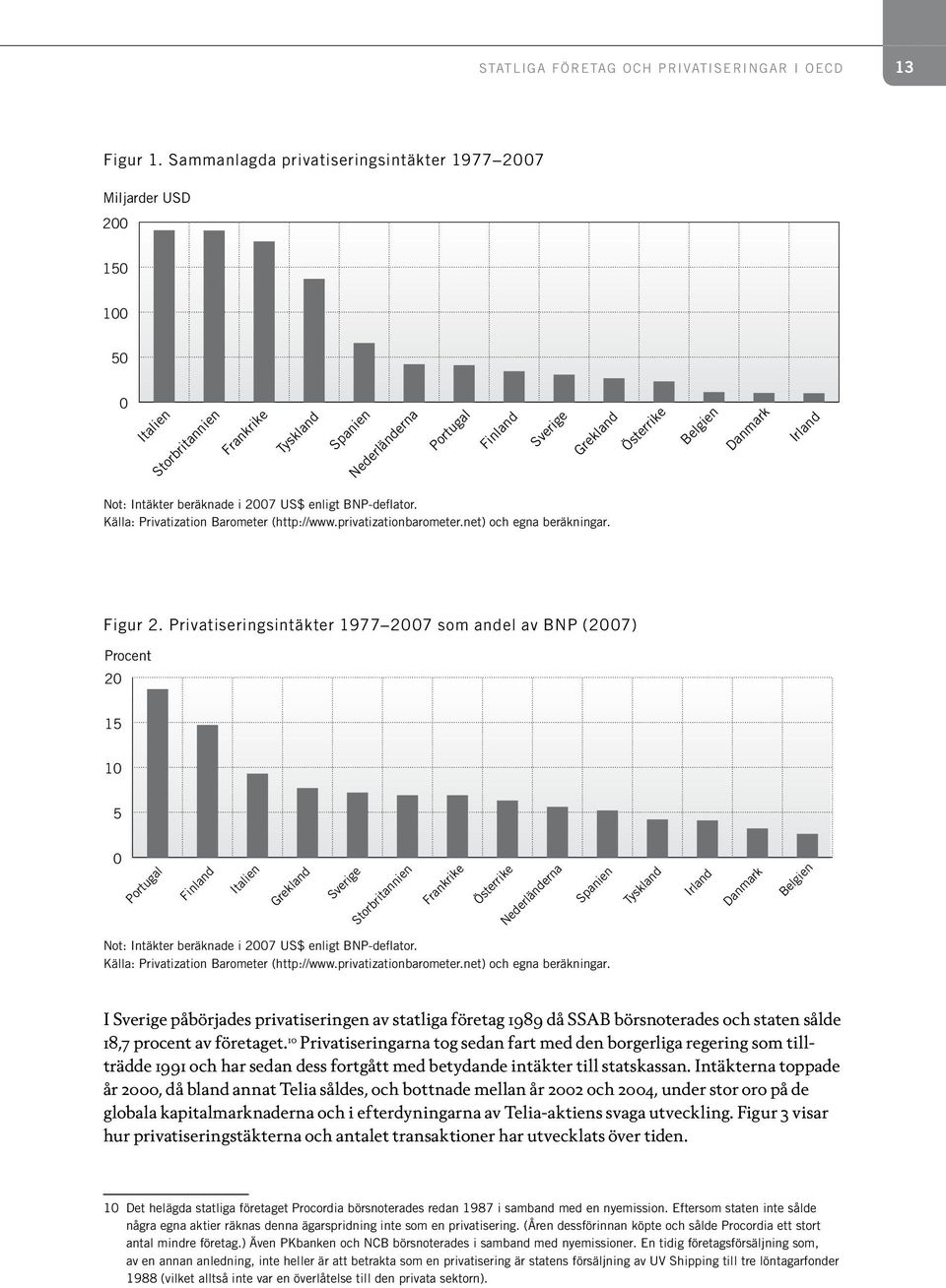 Irland Not: Intäkter beräknade i 2007 US$ enligt BNP-deflator. Källa: Privatization Barometer (http://www.privatizationbarometer.net) och egna beräkningar. Figur 2.