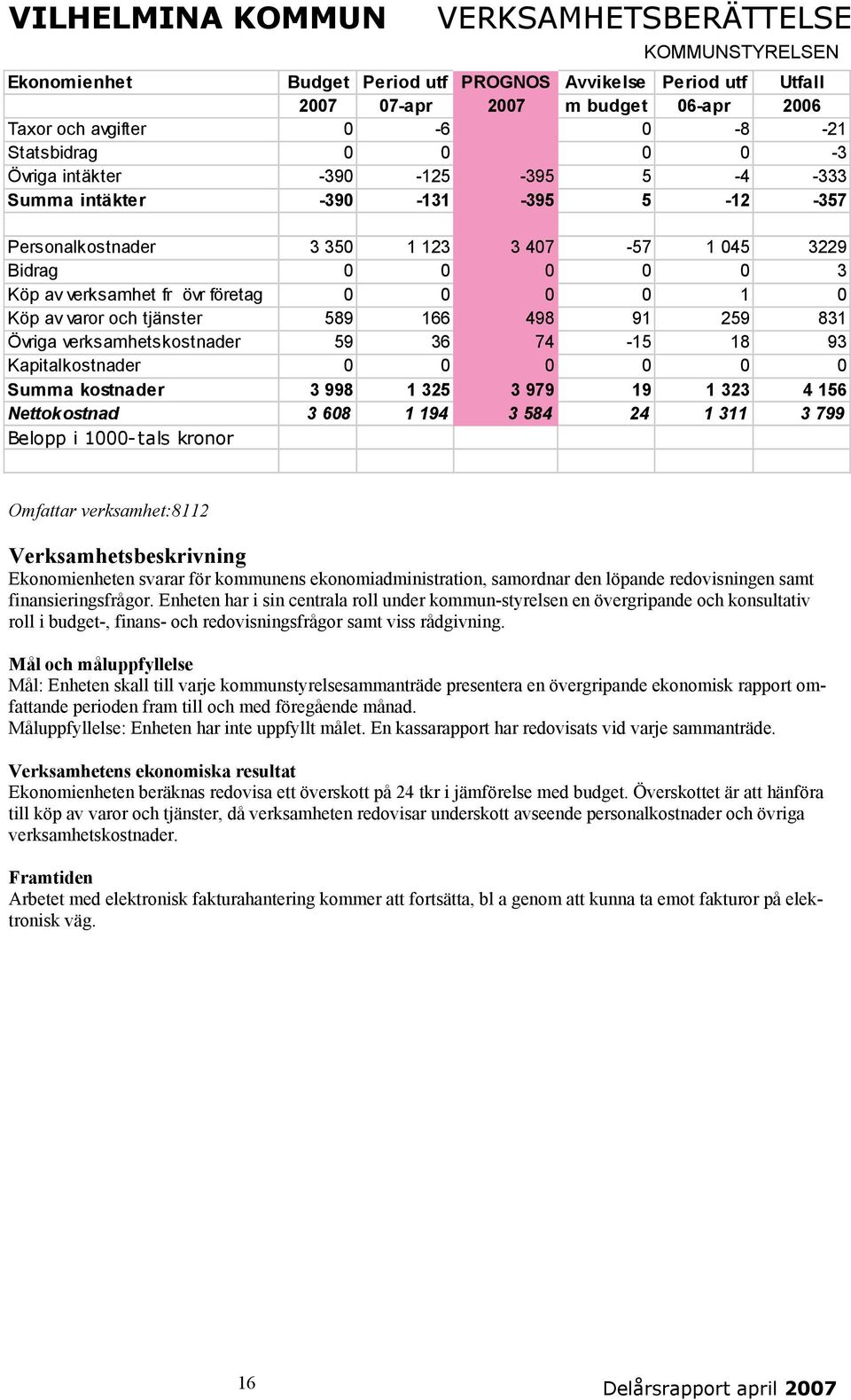 166 498 91 259 831 Övriga verksamhetskostnader 59 36 74-15 18 93 Kapitalkostnader 0 0 0 0 0 0 Summa kostnader 3 998 1 325 3 979 19 1 323 4 156 Nettokostnad 3 608 1 194 3 584 24 1 311 3 799 Belopp i