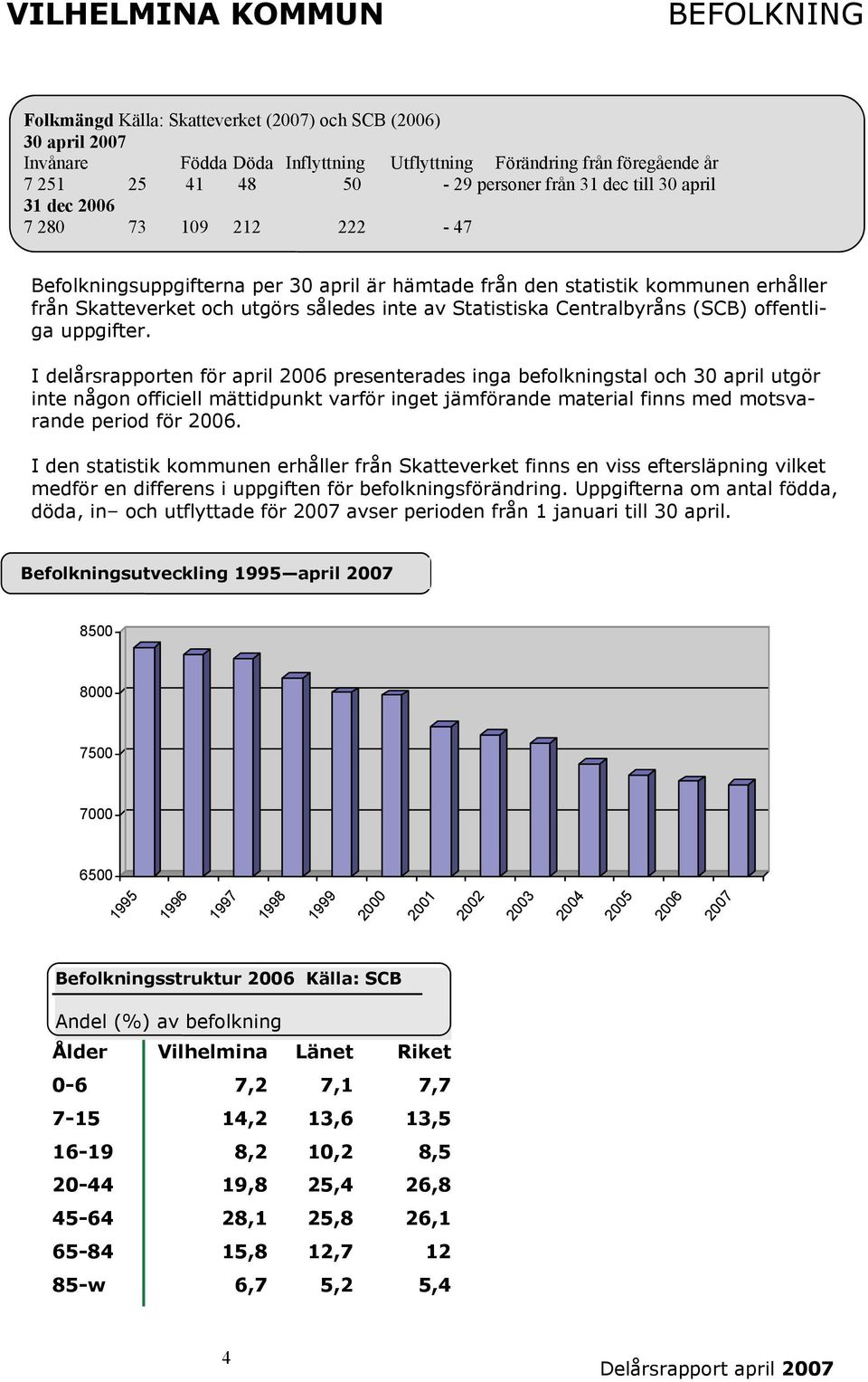 (SCB) offentliga uppgifter.