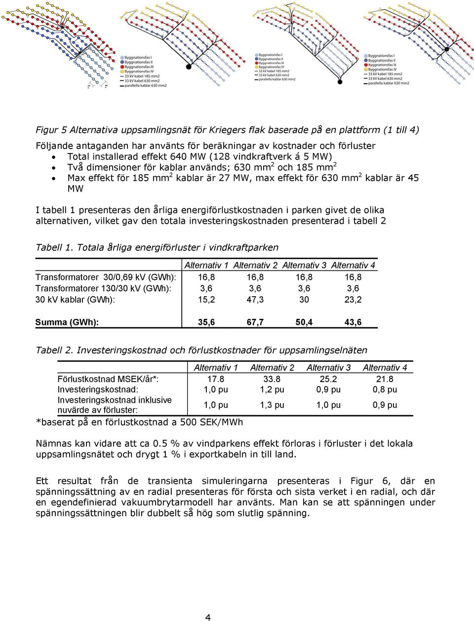 max effekt för 630 mm 2 kablar är 45 MW I tabell 1 presenteras den årliga energiförlustkostnaden i parken givet de olika alternativen, vilket gav den totala investeringskostnaden presenterad i tabell