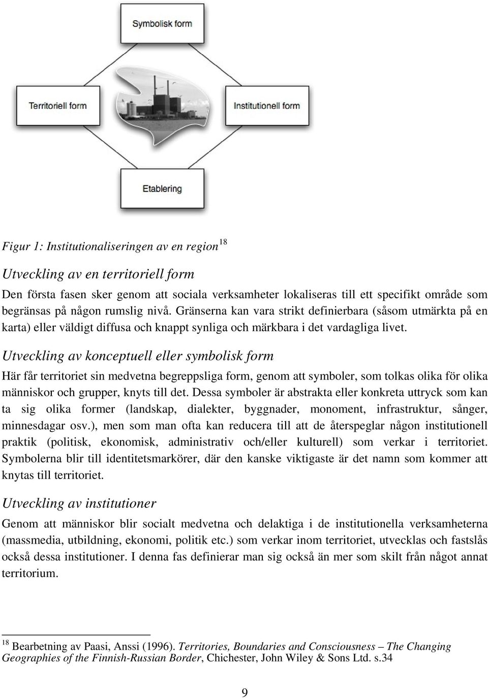 Utveckling av konceptuell eller symbolisk form Här får territoriet sin medvetna begreppsliga form, genom att symboler, som tolkas olika för olika människor och grupper, knyts till det.