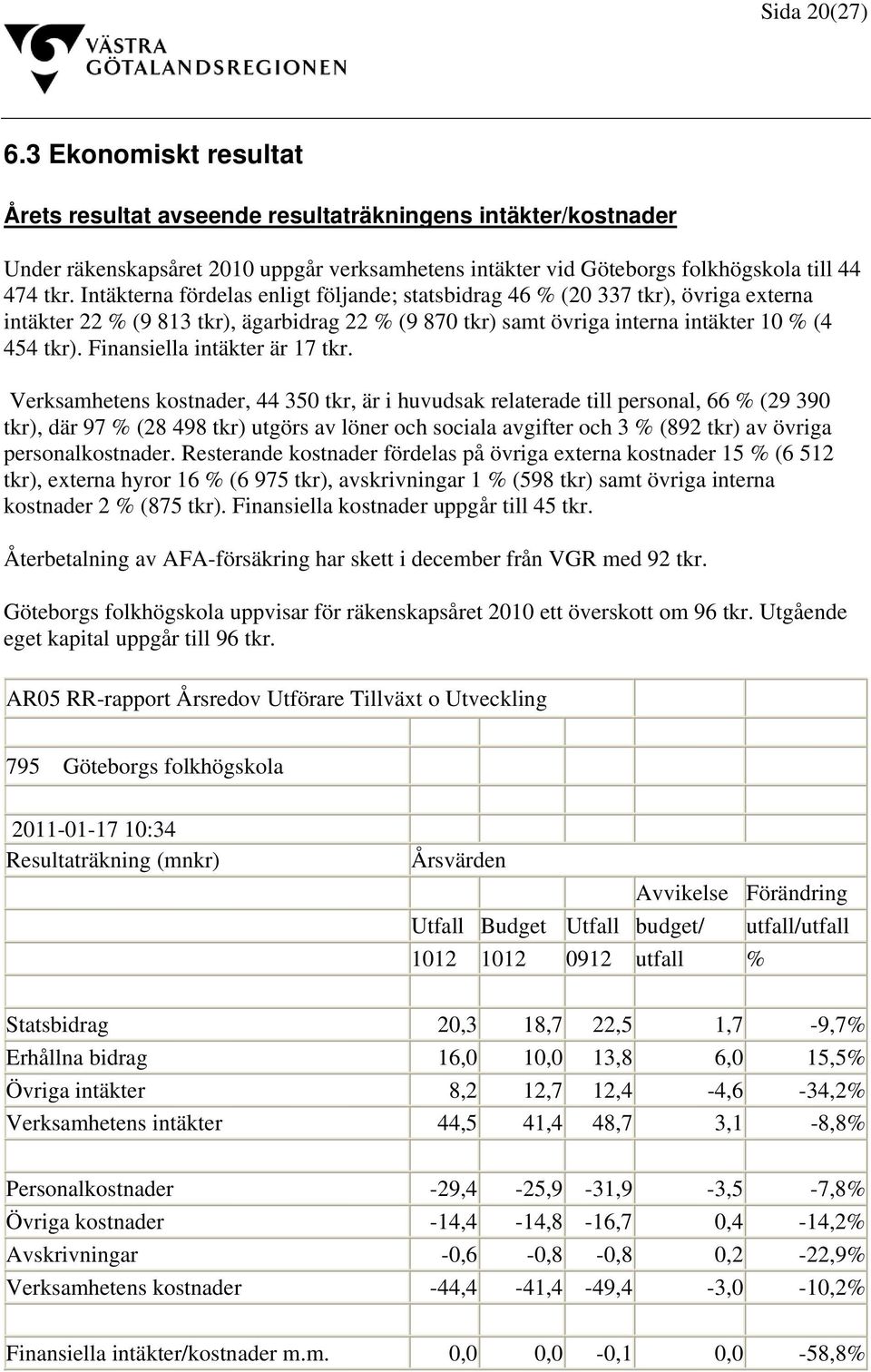 Finansiella intäkter är 17 tkr.