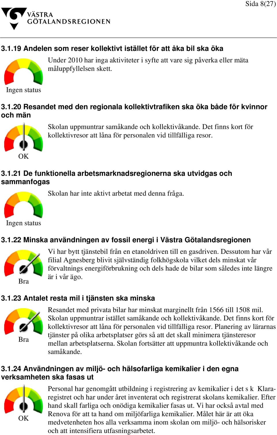 21 De funktionella arbetsmarknadsregionerna ska utvidgas och sammanfogas Skolan har inte aktivt arbetat med denna fråga. Ingen status 3.1.22 Minska användningen av fossil energi i Västra Götalandsregionen Bra Vi har bytt tjänstebil från en etanoldriven till en gasdriven.