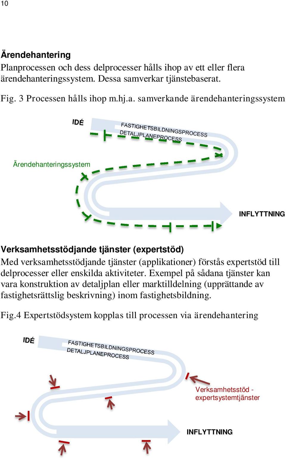 samverkande ärendehanteringssystem Ärendehanteringssystem INFLYTTNING Verksamhetsstödjande tjänster (expertstöd) Med verksamhetsstödjande tjänster (applikationer)