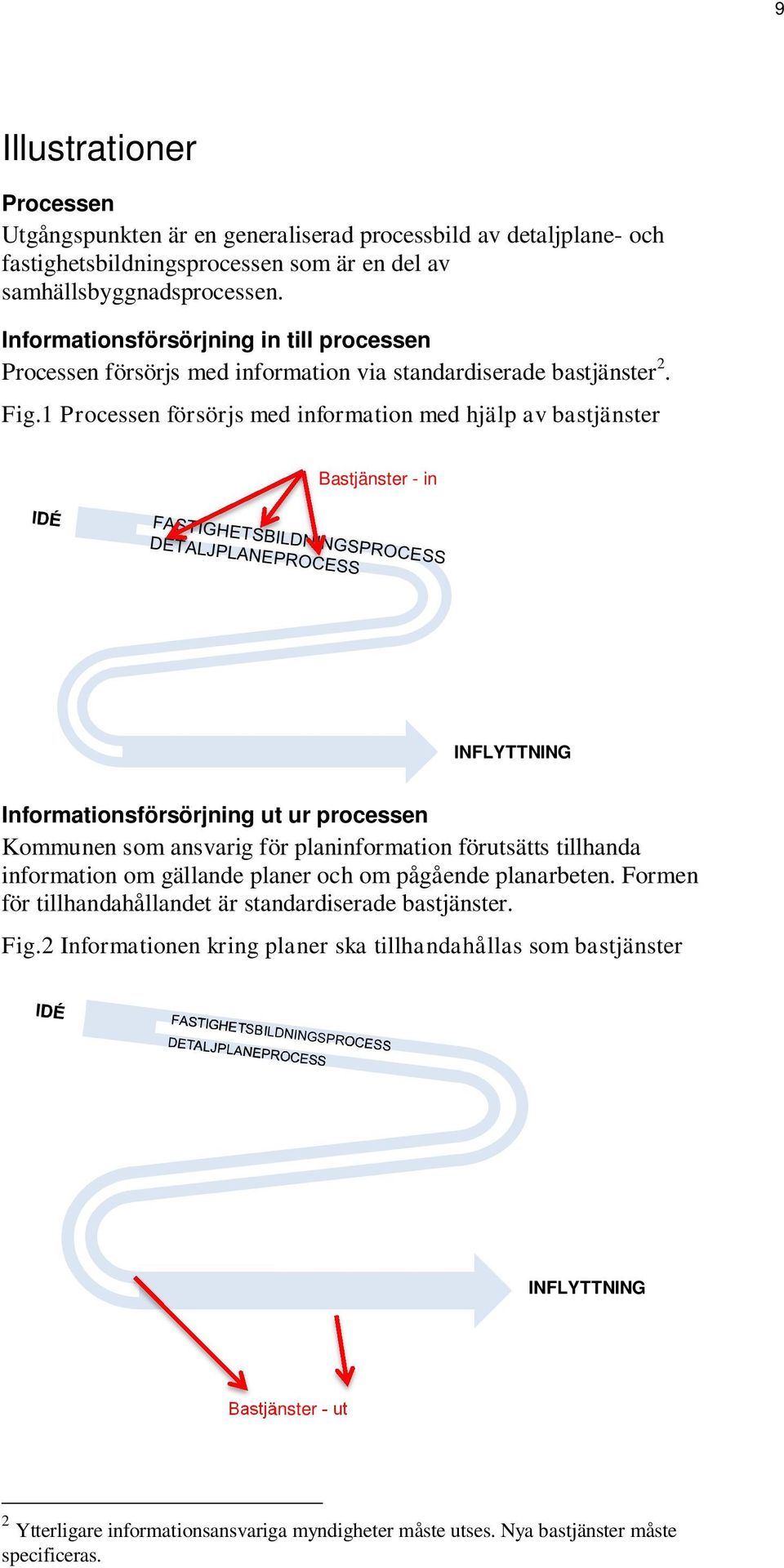 1 Processen försörjs med information med hjälp av bastjänster Bastjänster - in INFLYTTNING Informationsförsörjning ut ur processen Kommunen som ansvarig för planinformation förutsätts tillhanda