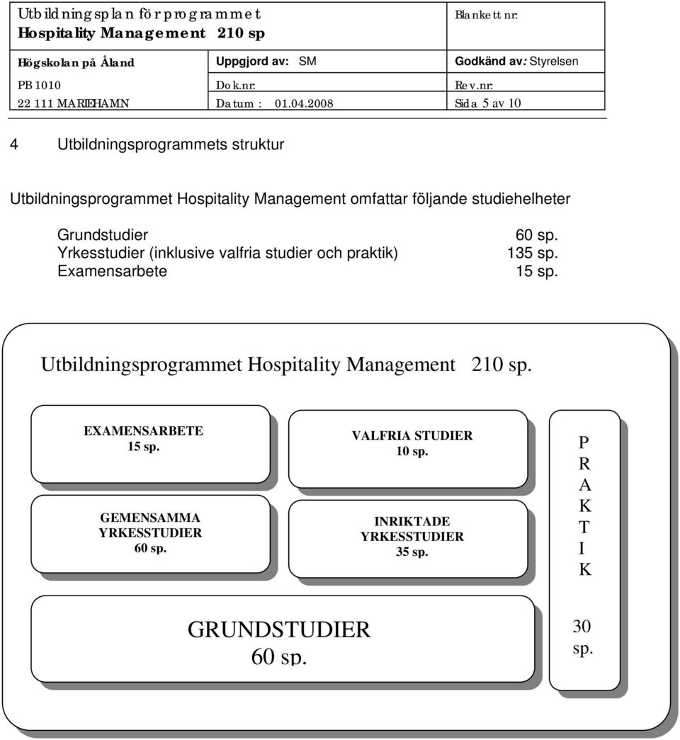 följande studiehelheter Grundstudier Yrkesstudier (inklusive valfria studier och praktik) Examensarbete 60