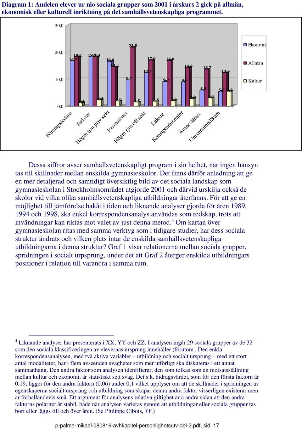 tjm off sekt 1,8 2,1 Läkare Konstproducenter 5,9 5,5 5,5 2,8 3,1 Ämneslärare Universitetslärare Dessa siffror avser samhällsvetenskapligt program i sin helhet, när ingen hänsyn tas till skillnader