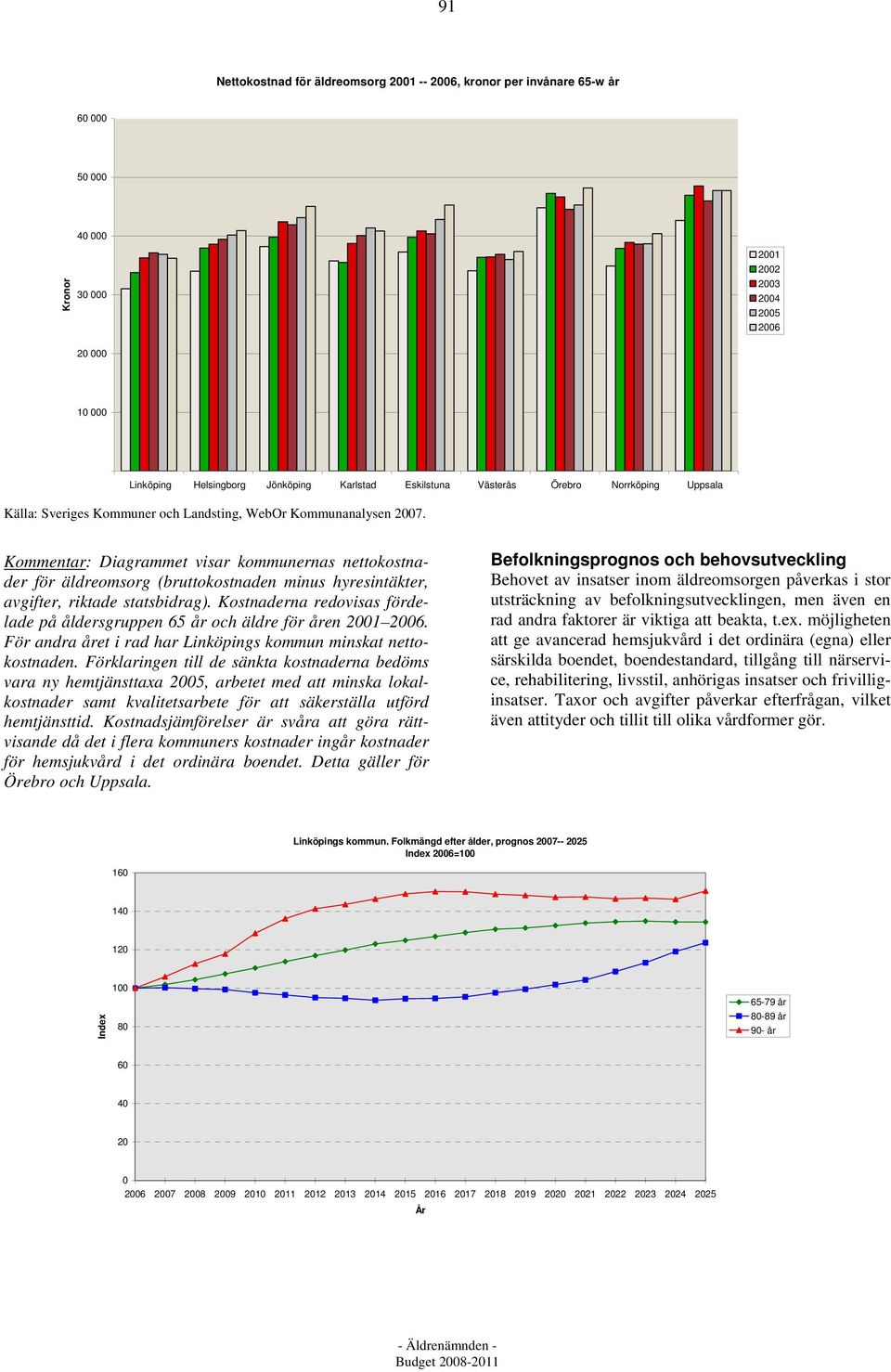 Kommentar: Diagrammet visar kommunernas nettokostnader för äldreomsorg (bruttokostnaden minus hyresintäkter, avgifter, riktade statsbidrag).