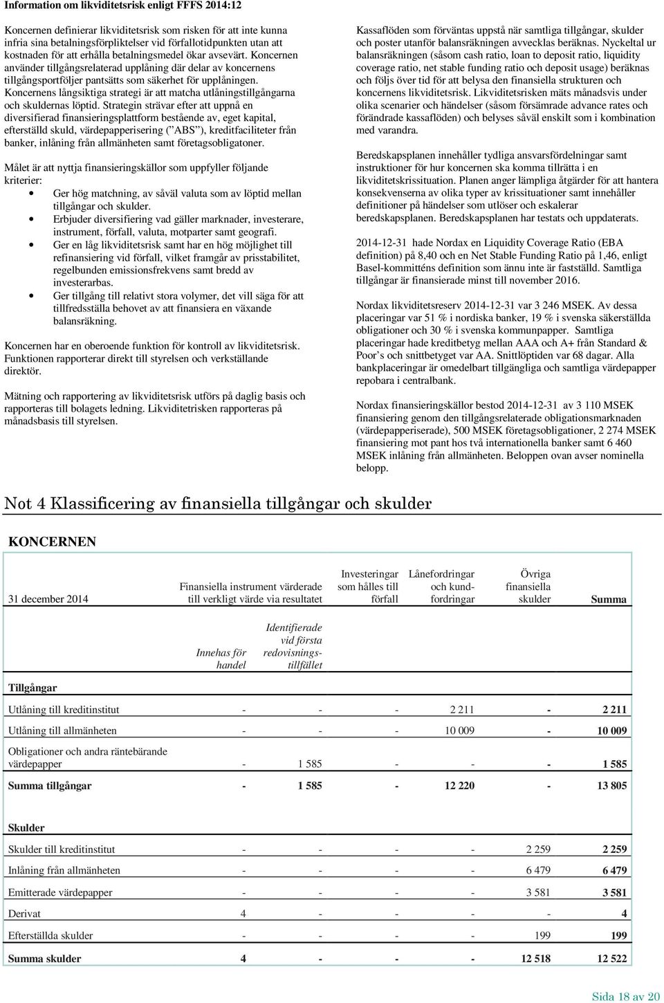 Koncernens långsiktiga strategi är att matcha utlåningstillgångarna och skuldernas löptid.