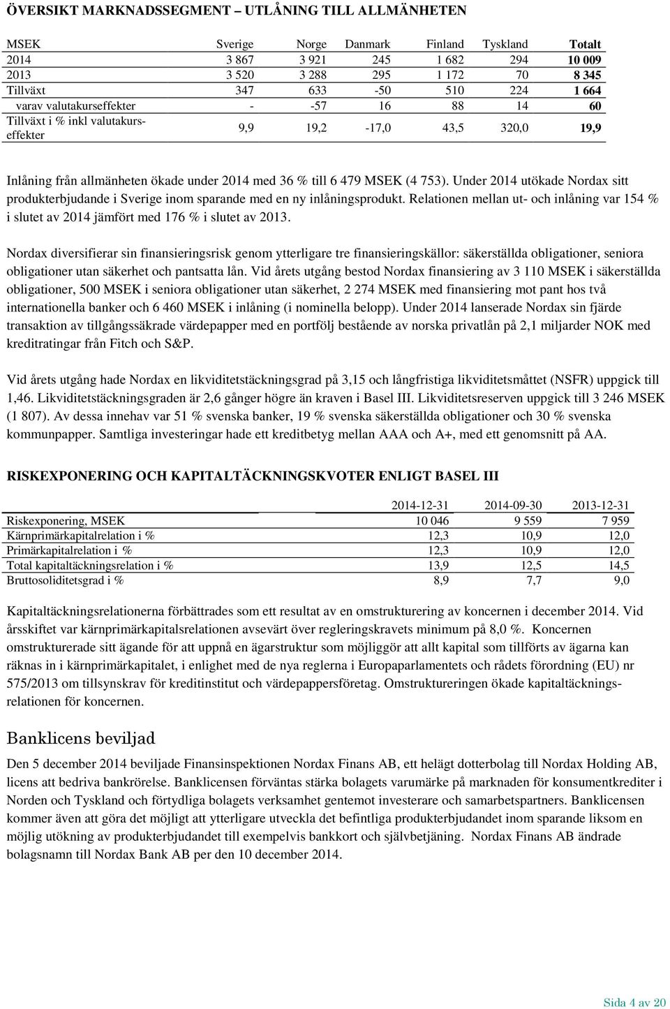 Under 2014 utökade Nordax sitt produkterbjudande i Sverige inom sparande med en ny inlåningsprodukt. Relationen mellan ut- och inlåning var 154 % i slutet av 2014 jämfört med 176 % i slutet av 2013.