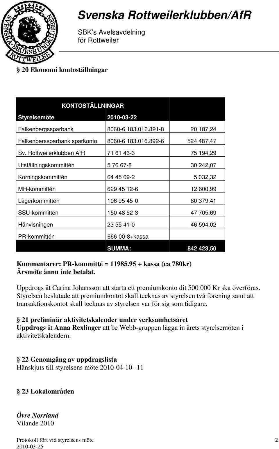 SSU-kommittén 150 48 52-3 47 705,69 Hänvisningen 23 55 41-0 46 594,02 PR-kommittén 666 00-8+kassa SUMMA: 842 423,50 Kommentarer: PR-kommitté = 11985.95 + kassa (ca 780kr) Årsmöte ännu inte betalat.