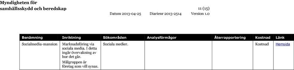 Marknadsföring via sociala media.