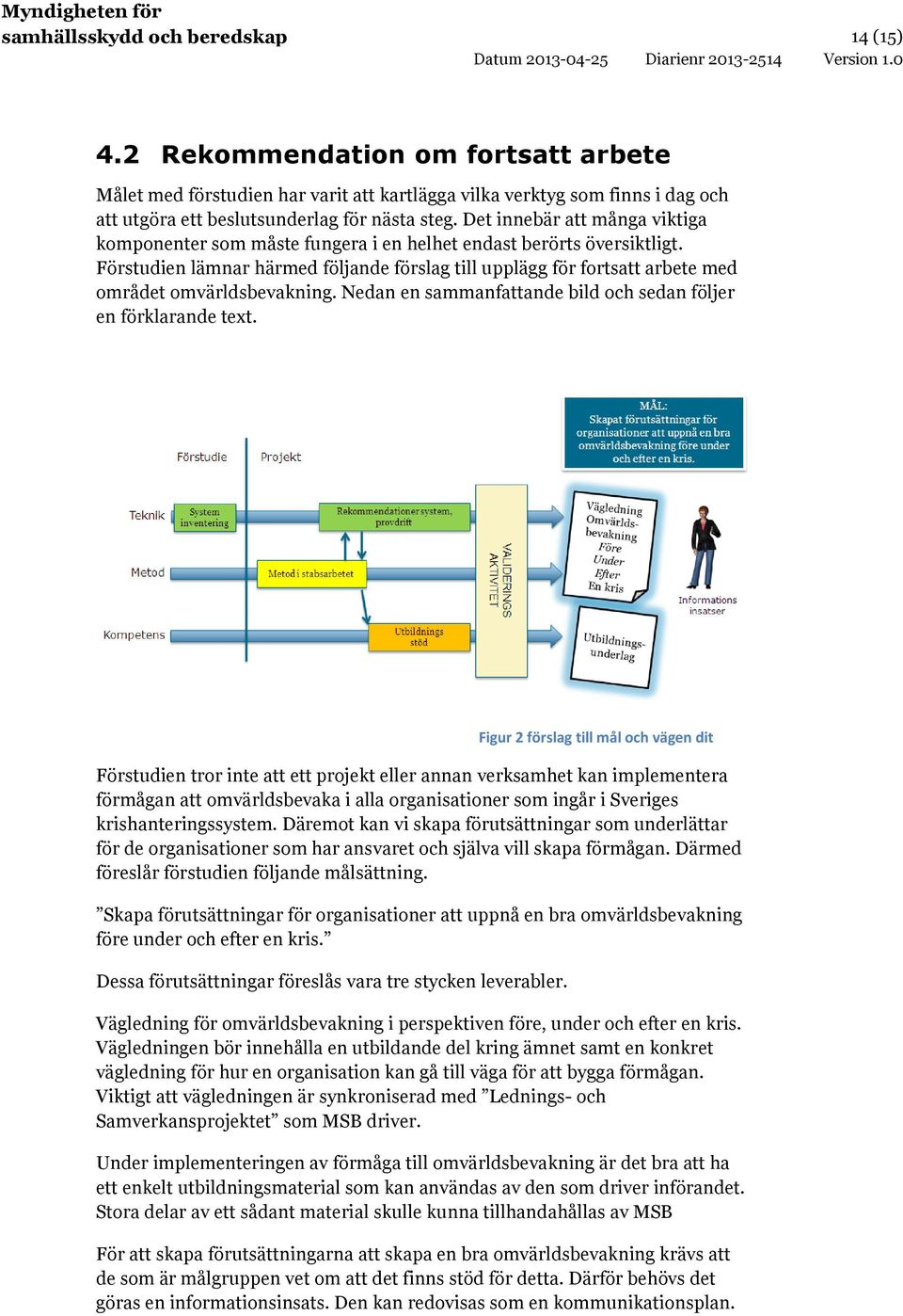 Förstudien lämnar härmed följande förslag till upplägg för fortsatt arbete med området omvärldsbevakning. Nedan en sammanfattande bild och sedan följer en förklarande text.