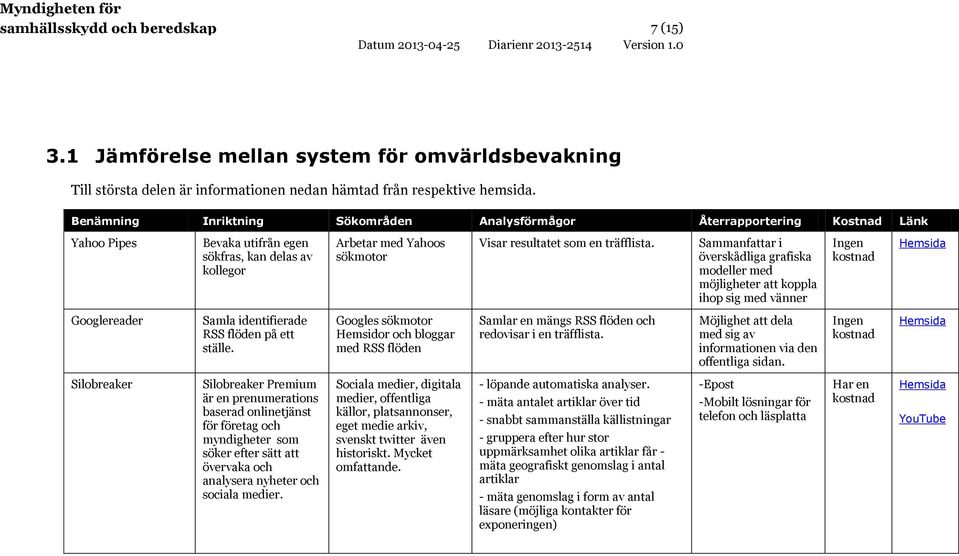 träfflista. Sammanfattar i överskådliga grafiska modeller med möjligheter att koppla ihop sig med vänner Ingen kostnad Googlereader Samla identifierade RSS flöden på ett ställe.