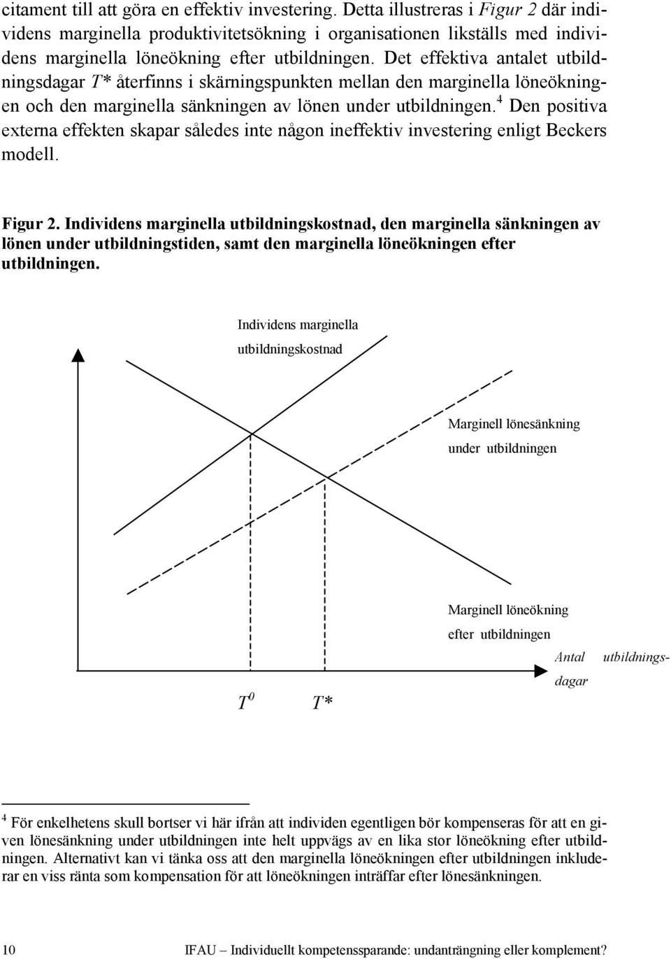 Det effektiva antalet utbildningsdagar T* återfinns i skärningspunkten mellan den marginella löneökningen och den marginella sänkningen av lönen under utbildningen.