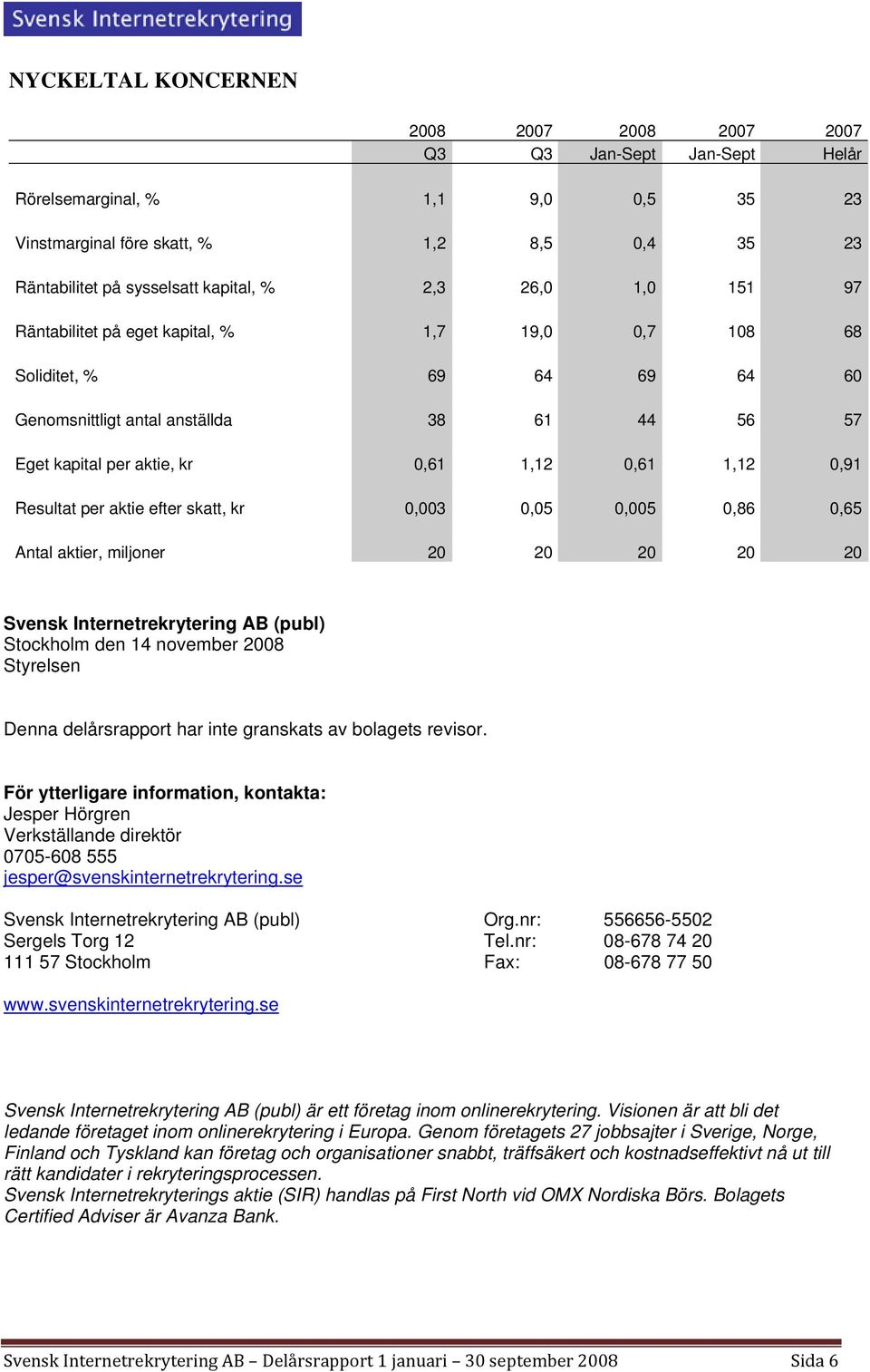 Resultat per aktie efter skatt, kr 0,003 0,05 0,005 0,86 0,65 Antal aktier, miljoner 20 20 20 20 20 Svensk Internetrekrytering AB (publ) Stockholm den 14 november 2008 Styrelsen Denna delårsrapport