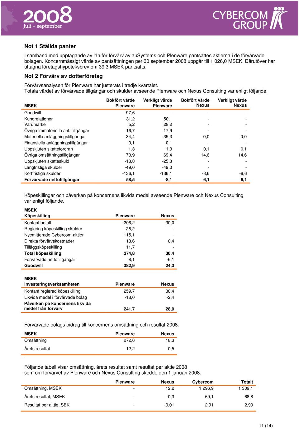 Not 2 Förvärv av dotterföretag Förvärvsanalysen för Plenware har justerats i tredje kvartalet.