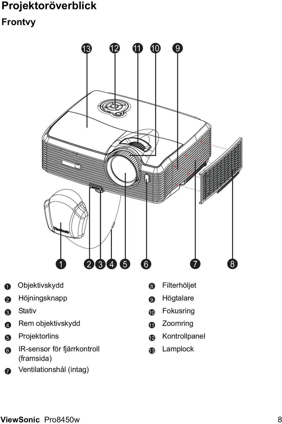 IR-sensor för fjärrkontroll (framsida) 6 13 7 Ventilationshål (intag)