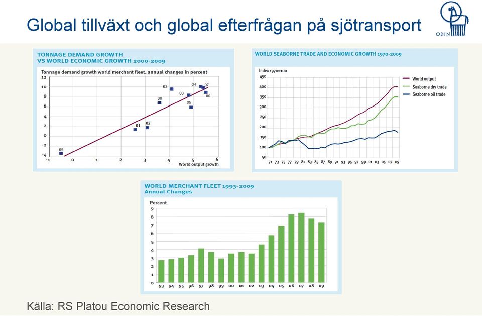 sjötransport Källa: RS