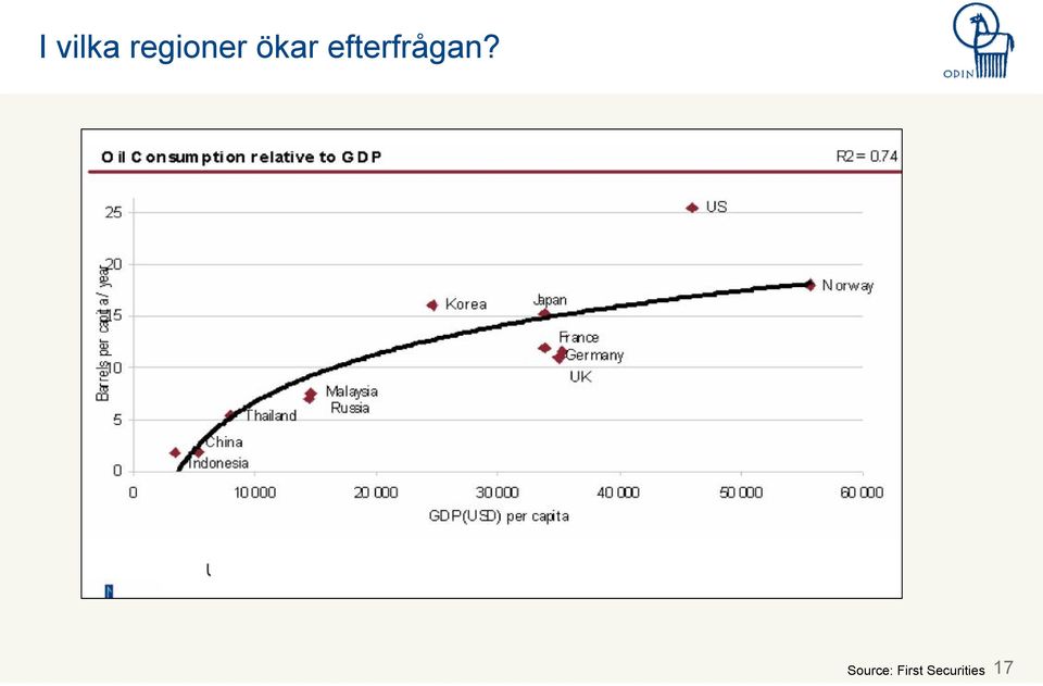 efterfrågan?