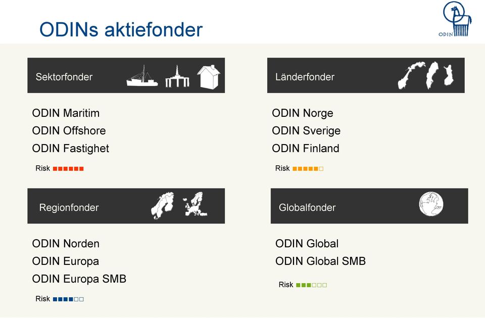 Finland Risk Regionfonder Länderfonder ODIN Norden ODIN Europa