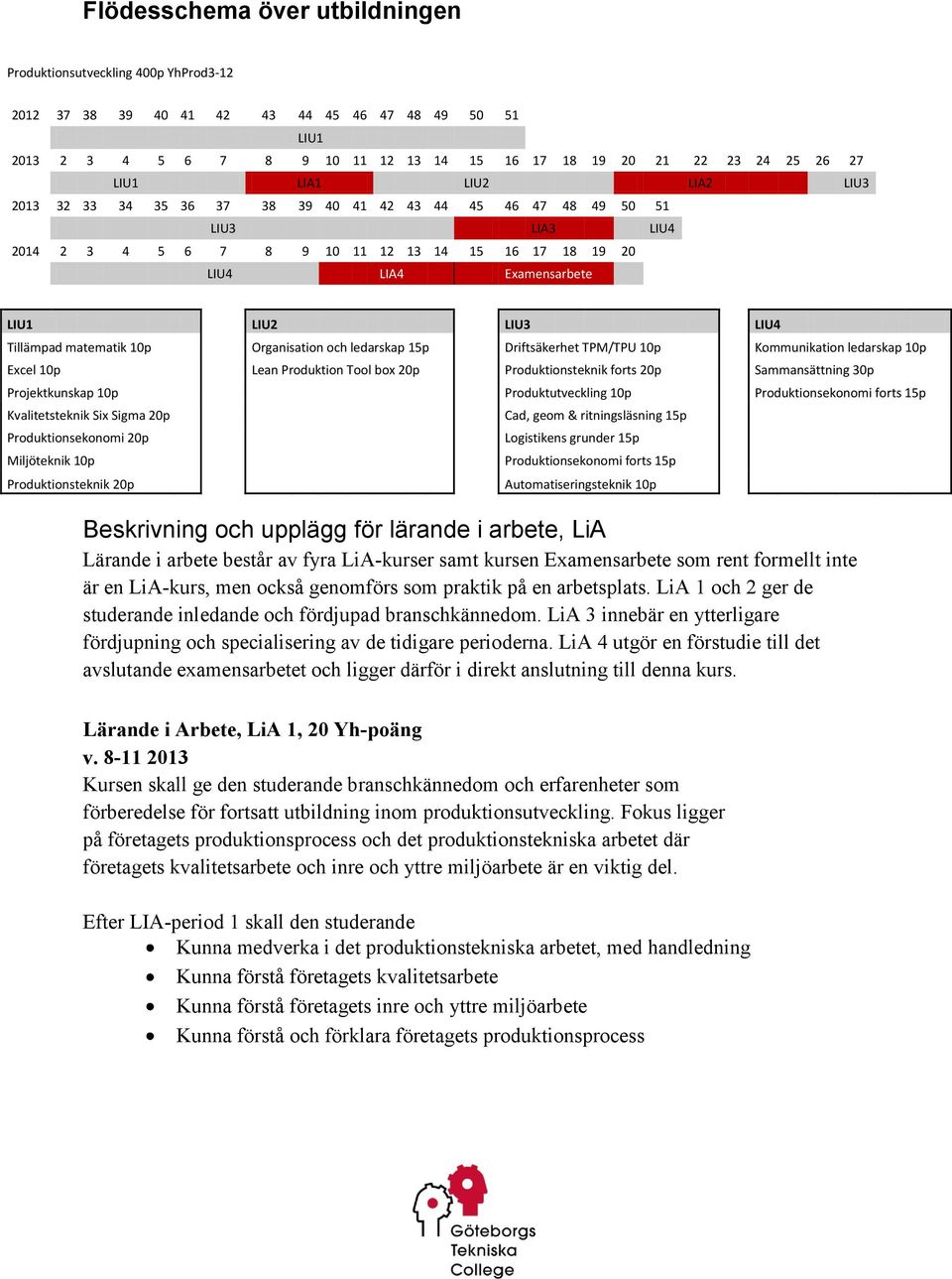 LIU4 Tillämpad matematik 10p Organisation och ledarskap 15p Driftsäkerhet TPM/TPU 10p Kommunikation ledarskap 10p Excel 10p Lean Produktion Tool box 20p Produktionsteknik forts 20p Sammansättning 30p