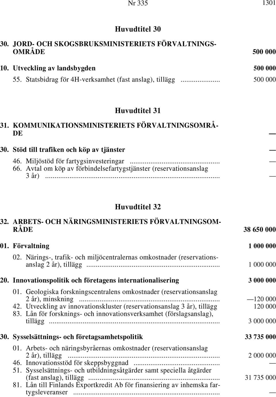 Avtal om köp av förbindelsefartygstjänster (reservationsanslag 3år) i... Huvudtitel 32 32. ARBETS- OCH NÄRINGSMINISTERIETS FÖRVALTNINGSOM- RÅDE i 38 650 000 01. Förvaltning i 1 000 000 02.