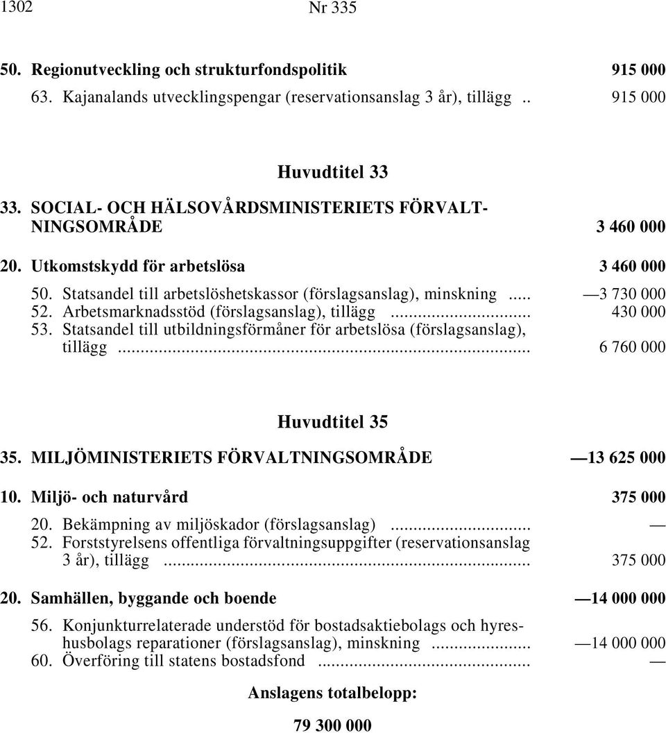 Arbetsmarknadsstöd (förslagsanslag), tillägg i... 430 000 53. Statsandel till utbildningsförmåner för arbetslösa (förslagsanslag), tillägg i... 6 760 000 Huvudtitel 35 35.