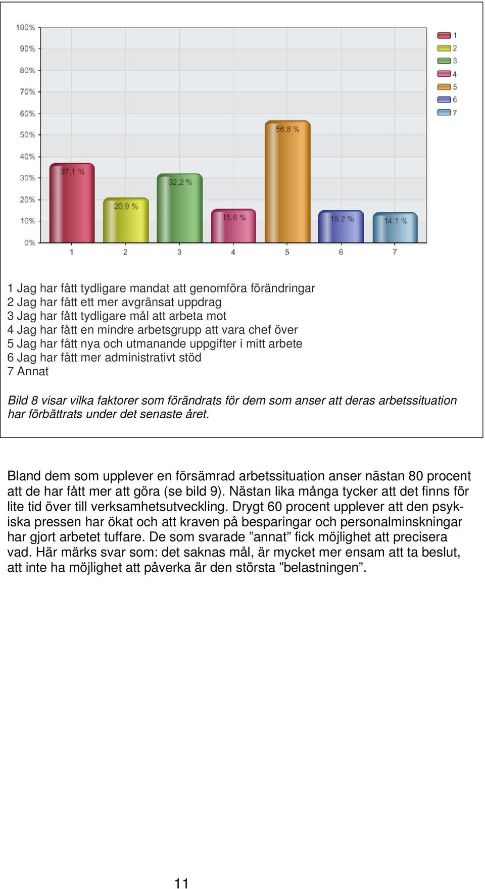 förbättrats under det senaste året. Bland dem som upplever en försämrad arbetssituation anser nästan 80 procent att de har fått mer att göra (se bild 9).