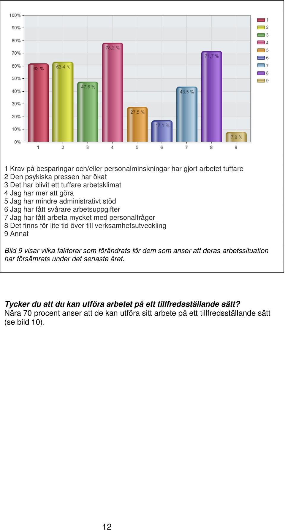 över till verksamhetsutveckling 9 Annat Bild 9 visar vilka faktorer som förändrats för dem som anser att deras arbetssituation har försämrats under det senaste året.