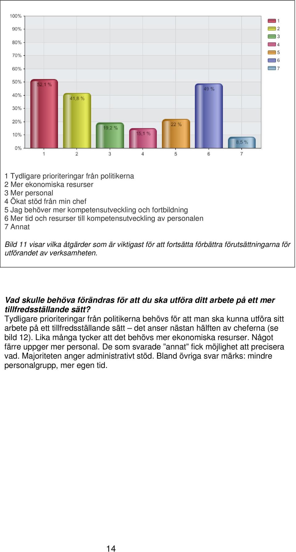 Vad skulle behöva förändras för att du ska utföra ditt arbete på ett mer tillfredsställande sätt?