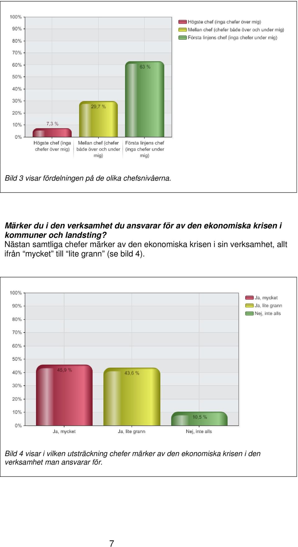 Nästan samtliga chefer märker av den ekonomiska krisen i sin verksamhet, allt ifrån mycket