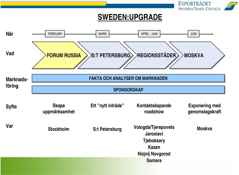 nytt inträde Kontaktskapande roadshow Exponering med genomslagskraft Var Stockholm