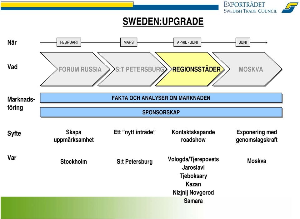 nytt inträde Kontaktskapande roadshow Exponering med genomslagskraft Var Stockholm